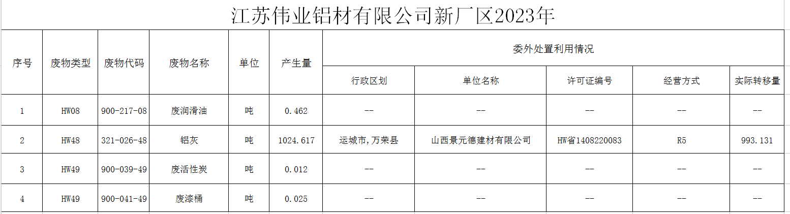 ?江苏一定发铝材有限公司（二厂）危险废物污染防治责任信息公示